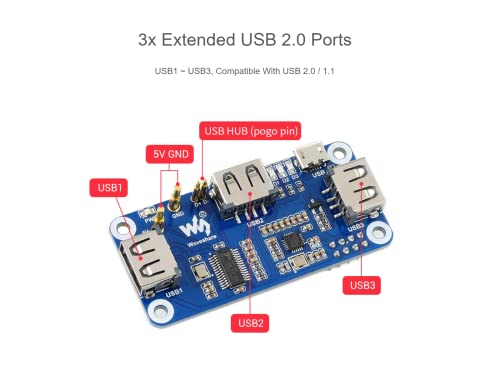HUB USB PoE pour Raspberry Pi Zero avec boîtier et port Ethernet RJ45