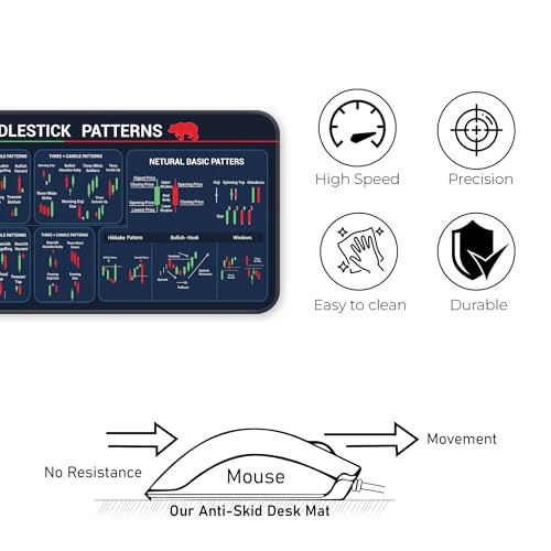 Image of Trading Mantras Candlestick Chart Patterns Desk Mat | Stock Market Mouse Pad | Large Keyboard & Mouse Pad for Traders | Chart Pattern Deskmat for Desktop & Laptop (Candlestick Patterns)