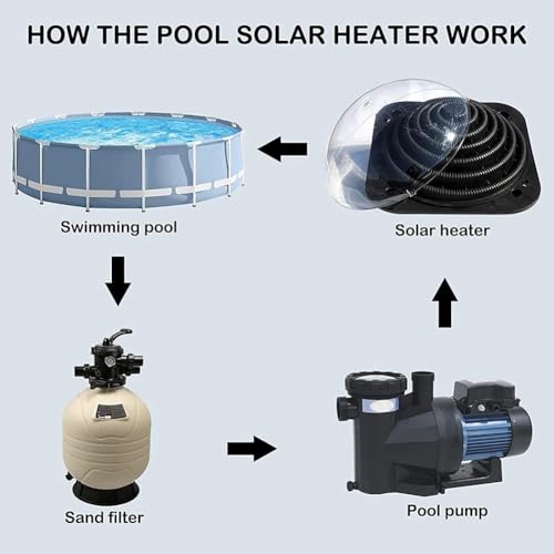 Sistema de calentador solar de piscina con soportes y conector de manguera, calentador de piscina enterrado para uso doméstico y exterior, equipo de calefacción térmica