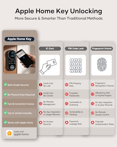 SMONET AH1 Apple Home Key Smart Lock Fingerprint WiFi Front Door Deadbolt — view 4