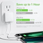 Nekmit Double port Ultra Petit plat USB Chargeur mural avec Smart IC, Blanc (blanc)