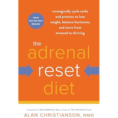 The Adrenal Reset Diet