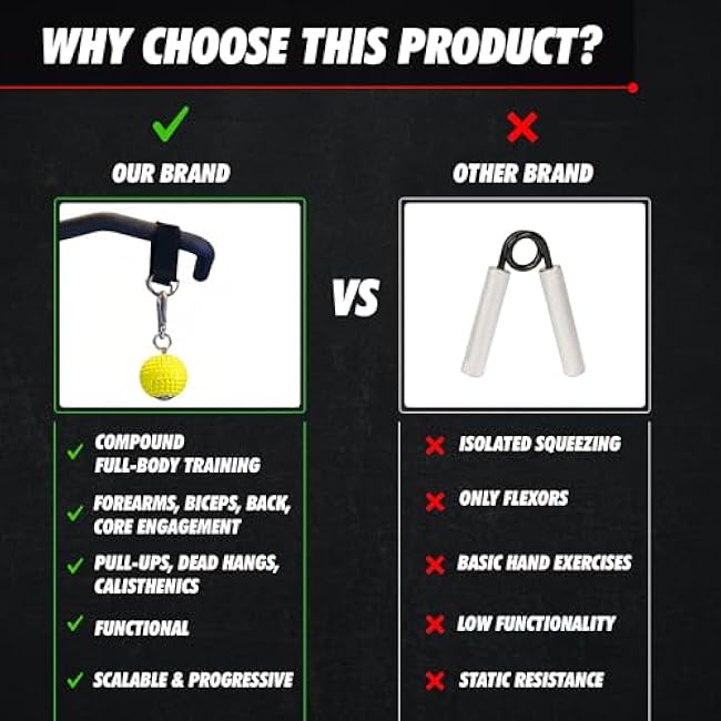 Training Grip Balls for Pull-Ups, Climbing, and Strength Training in the Gym or at Home