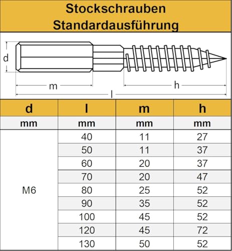 M6 x 120 mm (5 Stück) Stockschrauben mit Doppelgewinde - Schraubstifte - Edelstahl VA A2 V2A - rostfrei | AGBERG