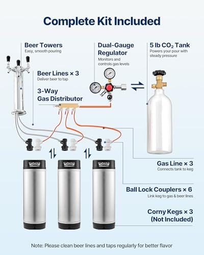 VEVOR Beer Kegerator, Triple Tap Commercial Draft Beer Dispenser for D system, Full Size Keg Refrigerator with 5lbs CO2 Tank, Hold 3 Sixth/2 Slim/3 Ball lock keg (3 taps - ball lock) on Fridge.com