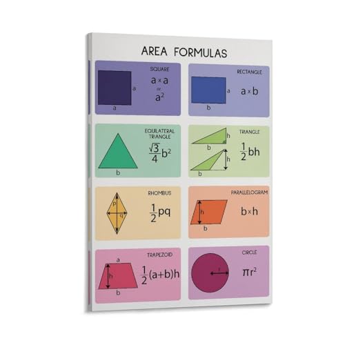 AREA FORMULAS, Geometry, Geometric Shapes, Educational Poster, Math, Rainbow Colors,