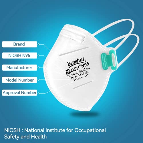 Benehal NIOSH Approved N95 Mask Particulate Respirators, Pack of 30 N95 Face Masks, Individually