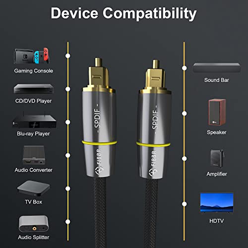 Fibbr Optical Cable 15Ft/5M, Digital Fiber Optic Audio Toslink Cable Nylon Braided 24K Gold-Plated Male To Male For Home Theater, Soundbar, Tv, Ps4, Xbox And More #TOP1