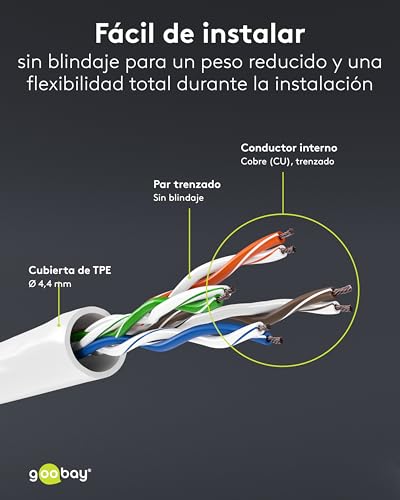 Cable de red de 10 m CAT 6A U/UTP blanco Goobay para conectar router a smart TV y consolas 5