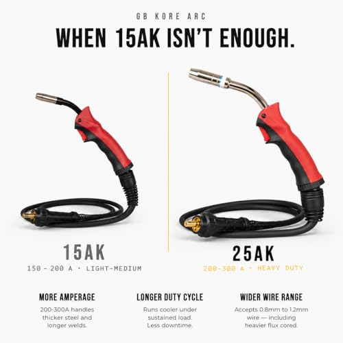 Image of 25AK MIG Welding Torch - 3M Heavy Duty Cable, MIG /MAG Welding Gun with Euro Connector, Ergonomic Grip, Durable Torch for Industrial Welding