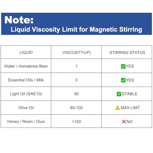 Image of ONiLAB Magnetic Stirrer with Stir Bar, Speed Range 300-2000RPM,Magnetic Mixer Max Stirring Capacity 3000ml(No Heating)