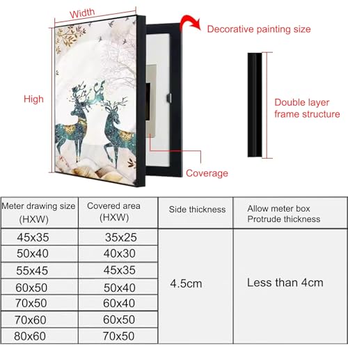 Boîte de compteur panneau électrique et peinture décorative mobile