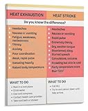 Educational Heat Exhaustion Vs Heat Stroke Poster 