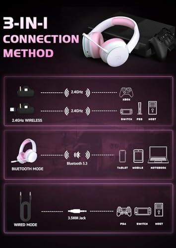 Image of RYR Wireless Gaming Headsets, Bluetooth 5.3, 3D Surround Sound, Rotatable Earmuffs, Gaming Headphones with Noise Canceling Microphones for Series X|S, Xbx One, PS5, PS4, Mac