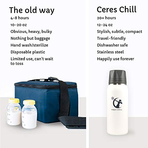 Breastmilk Chiller Reusable Storage Container by CERES CHILL | Cooler - Keeps Milk at Safe temperatures for 20+ Hours | Bottle Connects w/Major Pumps, 12 to 34oz (1 Chiller, Sky’s The Limit Blue) - Thumbnail 4