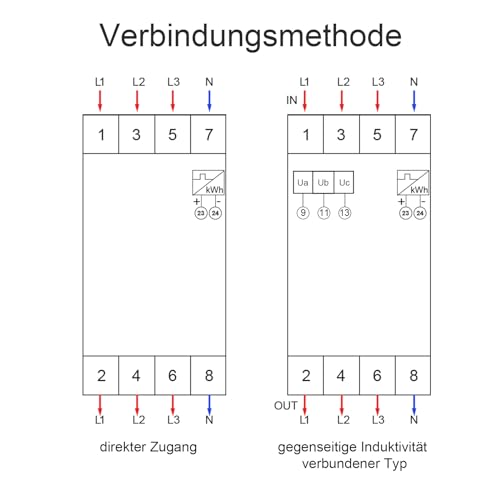 LCD Digitaler Stromzähler, Stromzähler 3-Phasen 4-Draht, Geeicht Drehstromzähler 230 / 400V, Drehstromzähler Hutschiene