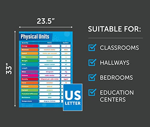 Daydream Education Physical Units | Science Posters | Laminated Gloss Paper Measuring 33” X 23.5” | Stem Charts For The Classroom | Education Charts #TOP2