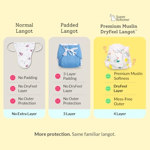 Image of SuperBottoms PREMIUM MUSLIN DryFeel Langot - Bummy Land - 12P (SMALL- UPTO 5KG)