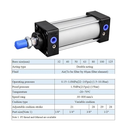 Vérin pneumatique SC 80x175 pour éviter les pannes de poussée