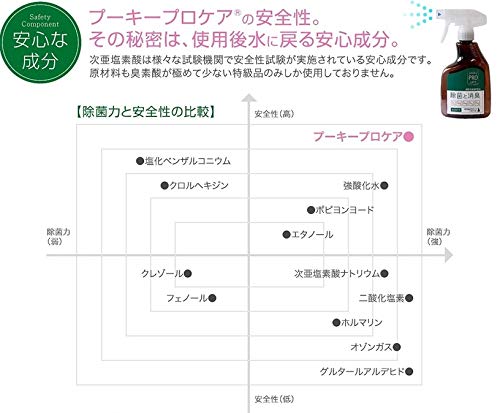 Amazon.co.jp: プーキープロケア PK-604EX(S) ＋ プロケア20L