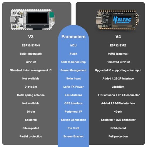 WiFi LoRa 32 V4 Development Board with 0.96" OLED ESP32S3 WiFi & BLE Module SX1262 LoRa Node 28dBm 915MHz for Arduino Meshtastic LoRaWAN IoT by DIYmall - Image 3