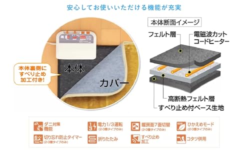 ゼンケン 電磁波99%カット 電気ホットカーペット ZC-10P (1畳カバー付(イエロー)) の商品画像 4