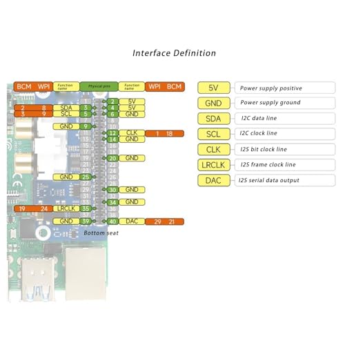 Módulo I2S DAC con Placa de Tarjeta de Sonido de alta fidelidad para RasPi 4B y 5 2