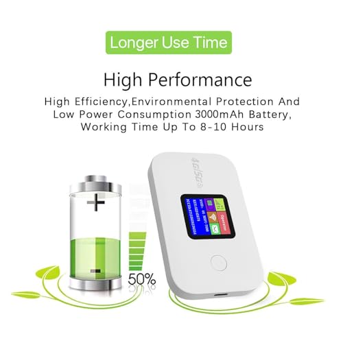 Image of GOWENIC Portable Wireless WiFi Router, High Speed 4G 5G LTE Hotspot with SIM Card Slot for Phone Laptop Computer