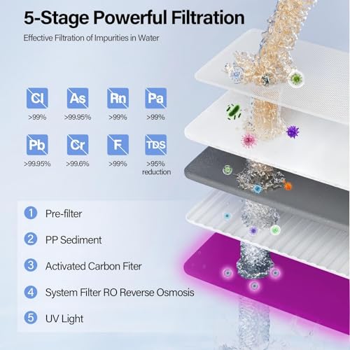 Smart Water Purifier Countertop RO