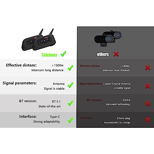 Intercomunicador V6 Pro para Capacete de Motociclistas
