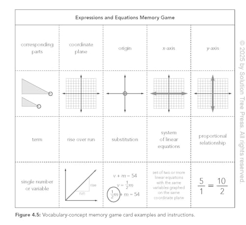 Reading and Writing Strategies for the Secondary Mathematics Classroom in a PLC at Work(r) (Equip your students with the proper math literacy support they need to think, read, and write.) - Image 7