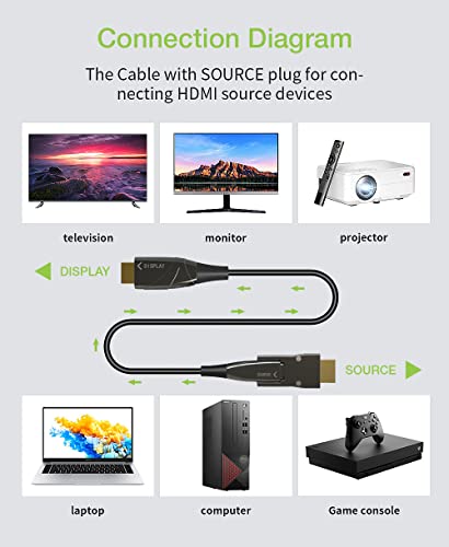 Techly 107425 Cavo Hdmi™ A/A Micro Hdmi™ Active Optical Cable In Fibra Ottica 4K 20M Nero - 5