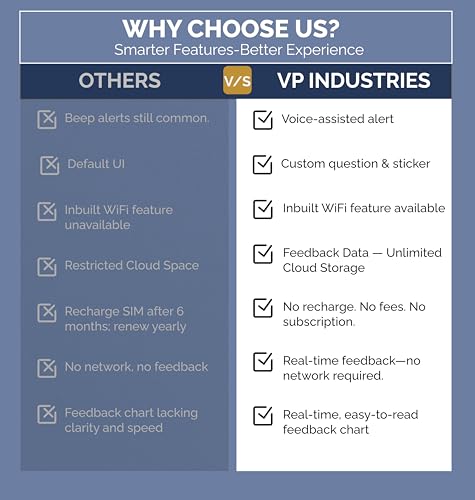 Image of Rely Cure ⇒ VP INDUSTRIES (Lite Model) Bank Visit Feedback Machine with Inbuilt WiFi Hotspot | Smiley Feedback System with Mobile App & Live Reports