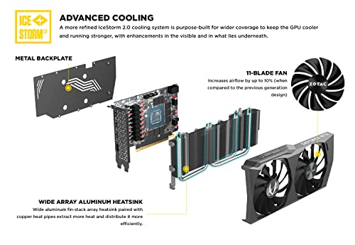 Image of ZOTAC Gaming GeForce RTX 3050 Twin Edge OC 8GB GDDR6 128-bit 14 Gbps PCIE 4.0 Gaming Graphics Card, IceStorm 2.0 Advanced Cooling, Freeze Fan Stop, Active Fan Control, ZT-A30500H-10M