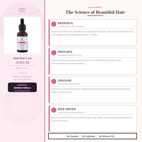 Image of Anti Hair Loss Serum for Hair Growth & Regrowth with Redensyl 3%, Anagain 4%, Procapil 1% & Follicusan 3% | Hair Fall Control Treatment, Thicker & Stronger Hair | For Men & Women | Paraben-Free | 30ml