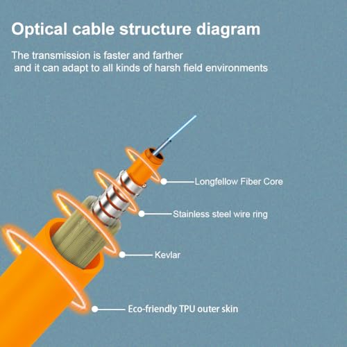 Image of E-link 200 Meters 12 Core Industrial TPU LC to LC Outdoor Sheathed Fiber Optic Cable with Spool, 12 Strands Single Mode Fiber Patch Cable with LC Connectors, 9 /125um, 5.0mm