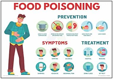 Anne Print Solutions® Food poisoning symptoms chart Posters For ...