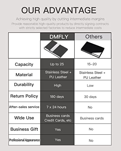Dmfly D-BZ-H Business Card Holder, Metal Case Pocket thumb #5