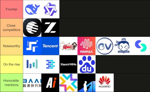 『Ranking the Chinese Open Model Builders』のカバーアート
