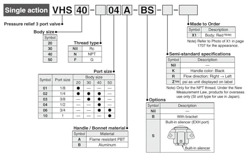 Soupape de décharge VHS40-03B 1 pièce à action simple pour évacuation rapide d'air - 4