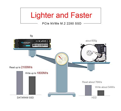 Dataram 1Tb M.2 M-Key Pcie Nvme Ssd For 2013-16 Macbook, Mac Pro, Air, Mini, Imac #TOP4