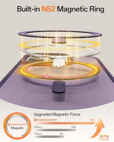 Image of UNBREAKcable Magnetic for iPhone 16 Pro Max Case 6.9-Inch, Compatible with MagSafe, Full Camera Protection, Built-in Magnetic Ring, Drop Protection Shockproof Slim Phone Cover - Dark Purple