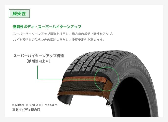 TOYO Winter TRANPATH TX 155/65R14 14インチ スタッドレス 4本 バリ溝 スペーシア フレア ワゴンR アルトラパン等　(KTJ021)クレジットカード QRコード決済可能 Winter TRANPATH TX（ウィンター トランパス ティーエックス）」8月1日