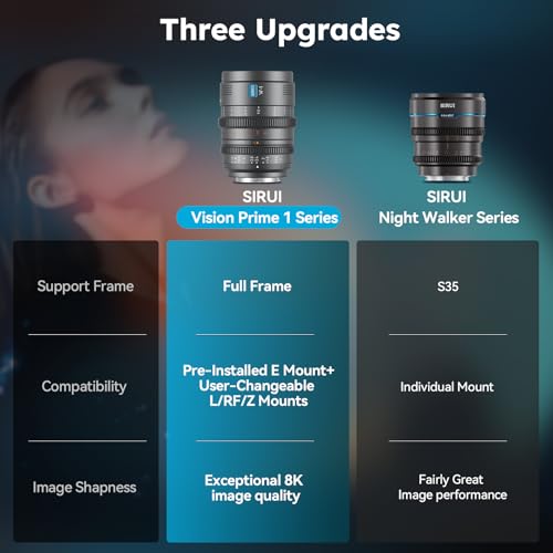 SIRUI VP-1 Vision Prime 1 T1.4 Full Frame Cine Lens Set, 24mm, 35mm, 50mm Manual Focus Cinema Lens with Pre-Installed E Mount, Interchangeable RF/Z/L Mounts (Metal Gray)