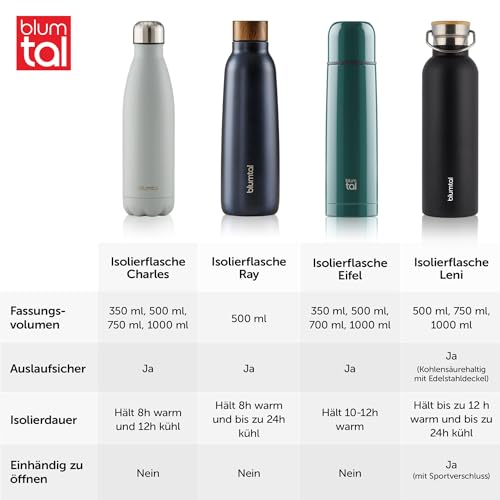 Blumtal Thermosflasche 500ml, doppelwandig, aus Edelstahl, isothermisch, BPA-frei, Teeflasche, Sportflasche, Schwarz – Ansicht 6