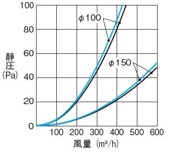 Amazon | メルコエアテック 換気扇 【AT-150SGS5BB-BL】 外壁用 