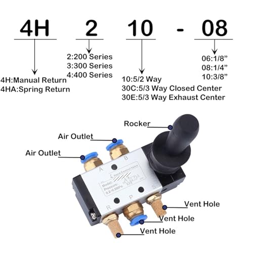 Réinitialisation de la vanne de commande pneumatique 5/2 4HA - 4