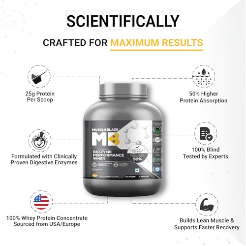 Image of MuscleBlaze Biozyme Performance Whey Protein Powder, Magical Mango (2kg / 4.4lbs) | 25g Protein Per Scoop | Clinically Tested 50% Higher Protein Absorption