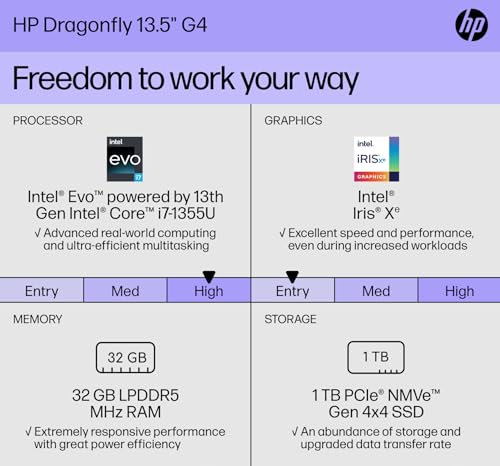 HP Dragonfly G4 13.5" WUXGA 400 Nits Touchscreen Slim & Light Laptop - Intel Evo Core i7-1355U - Thunderbolt4 – Backlit - Privacy Shutter- 32GB - Win11 Pro W/HDMI (32GB RAM |1TB PCIE SSD) - Image 3