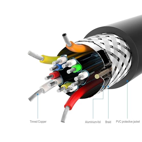 Cable Micro HDMI a HDMI de alta velocidad para camaras GoPro Hero y Sony Alpha 6